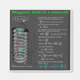 Íman Magnet field of solenoid