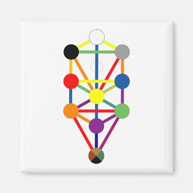 Íman Magneta da árvore da vida (Frente)