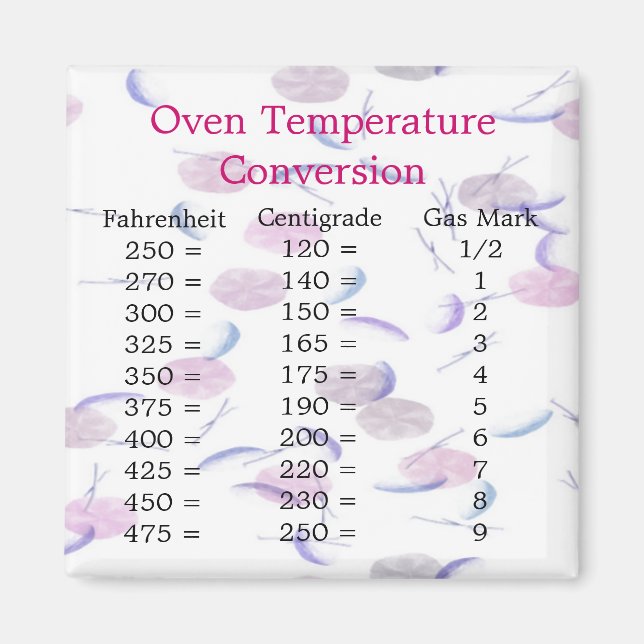 Íman Magneta de conversão de temperatura (Frente)