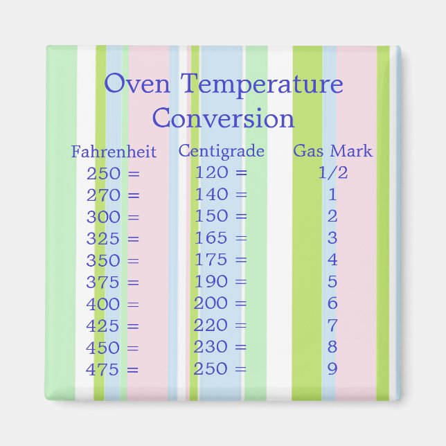 Íman Magneta de conversão de temperatura (Frente)