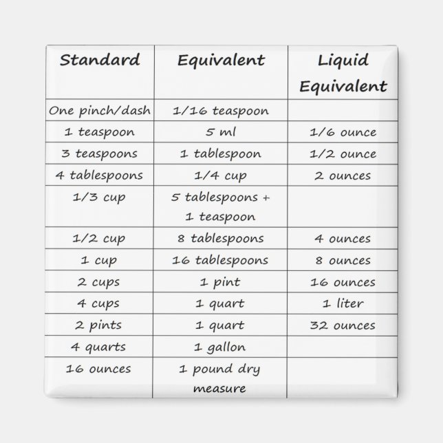 Íman Magneta de conversões de cozinha (Frente)