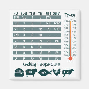 Íman Magneta de Gráfico de Conversão em Cozinha