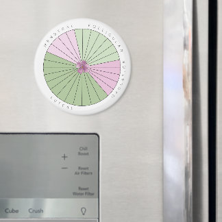 Íman Magneto do Controlador Ciclo de Período