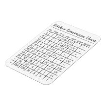 Magneto do Gráfico de Conversão de Medição de Cozi