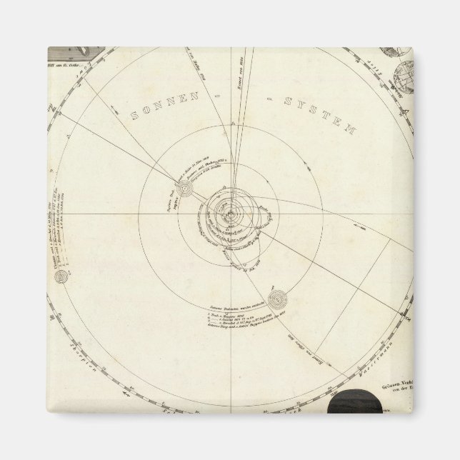 Íman Mapa Celestial (Frente)