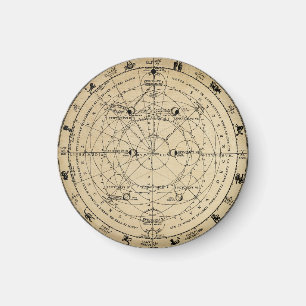 Íman Mapa de astrologia antigo histórico retrô antiquad