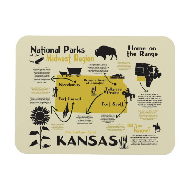 Íman Mapa dos Parques Nacionais do Kansas (Horizontal)