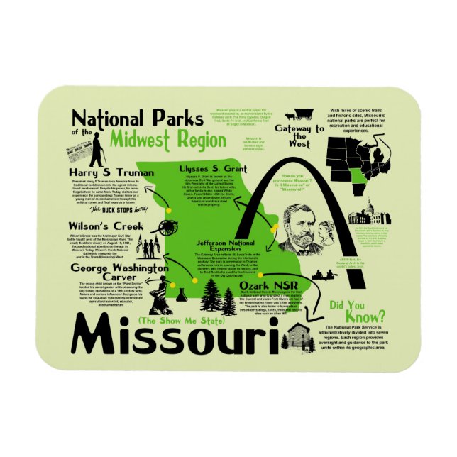 Íman Mapa dos Parques Nacionais do Missouri (Horizontal)