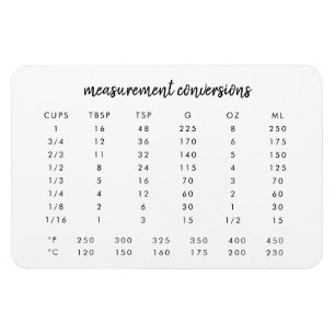 Íman Measurement Conversions   Modern Kitchen Chart