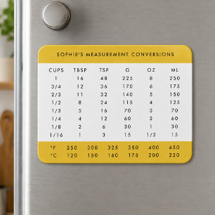 Íman Measurement Conversions   Yellow Kitchen Chart