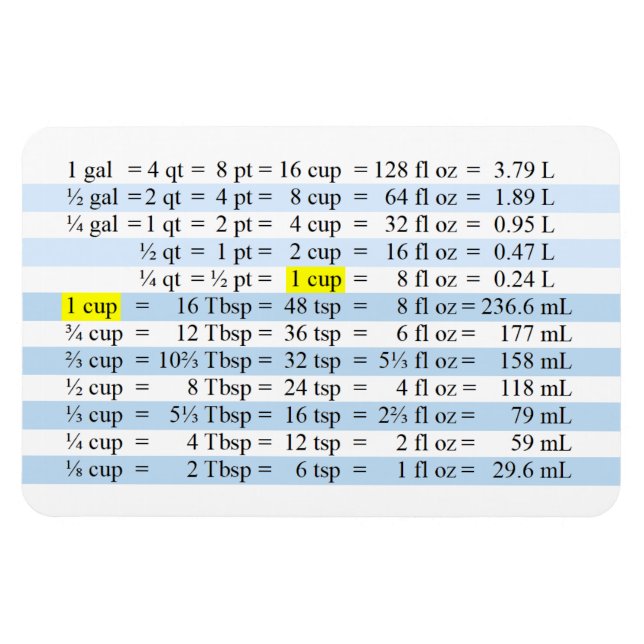 Íman Medições do cozinhar (Horizontal)