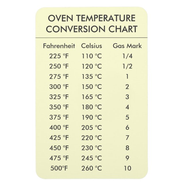 Íman medições do gráfico de conversão da temperatura do (Vertical)