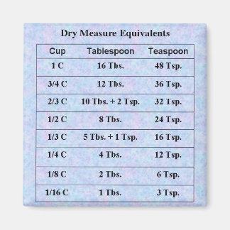 Íman Medições secas