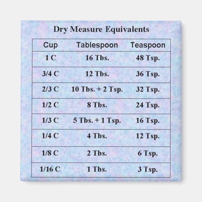 Íman Medições secas (Frente)