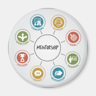 Íman Mentorship Magnet