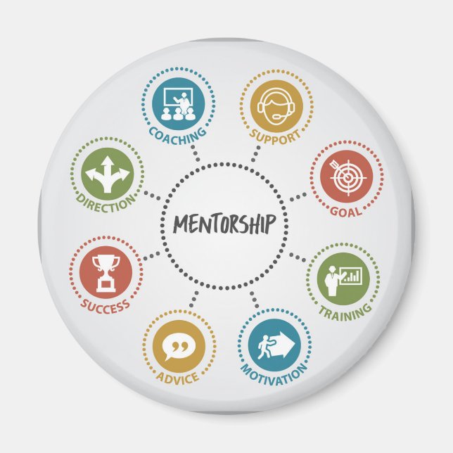 Íman Mentorship Magnet (Frente)