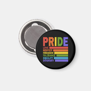 Íman Mês do Orgulho LGBT