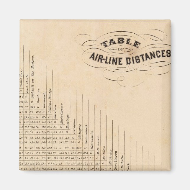 Íman Mesa das distâncias (Frente)