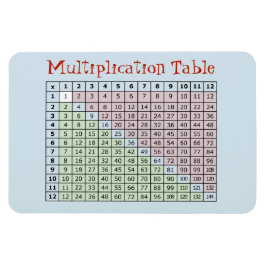 Íman Mesa de Multiplicação