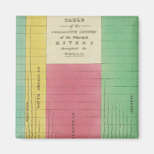 Íman Mesa dos Comprimentos Comparativos