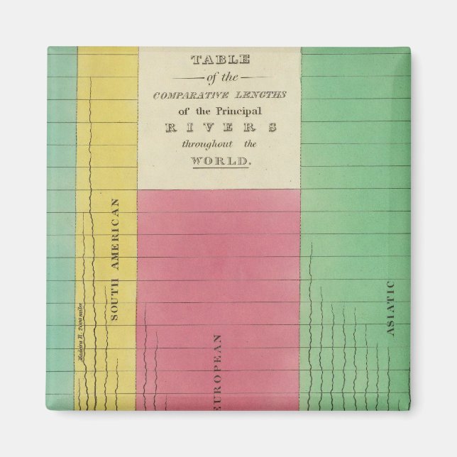 Íman Mesa dos Comprimentos Comparativos (Frente)