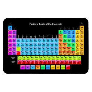 Íman Mesa periódica