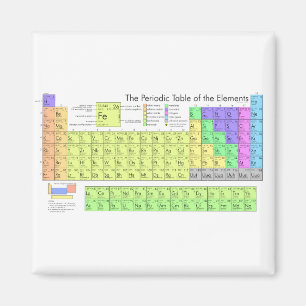 Íman Mesa periódica de elementos coloridos