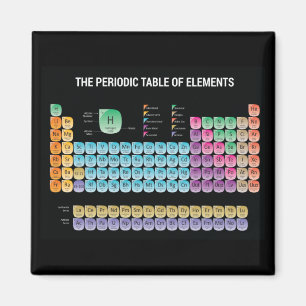 Íman mesa periódica de elementos travesseiro decorativ