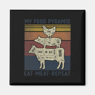 Íman Minha Pirâmide Comida Comeu Carne Repetindo Fundiç