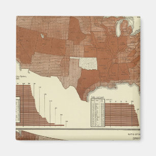 Íman Mortes, sistema respiratório, consumo