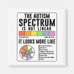 Íman O Espectro Autismo Não É Consciência Do Autismo Li