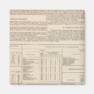 Íman O mapa hietográfico ou de chuva do mundo continuo