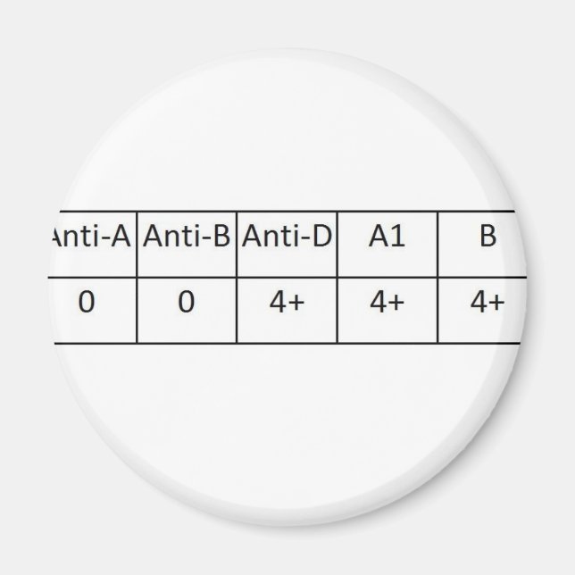 Íman O positivo (Frente)