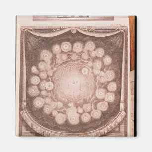 Íman O sistema solar