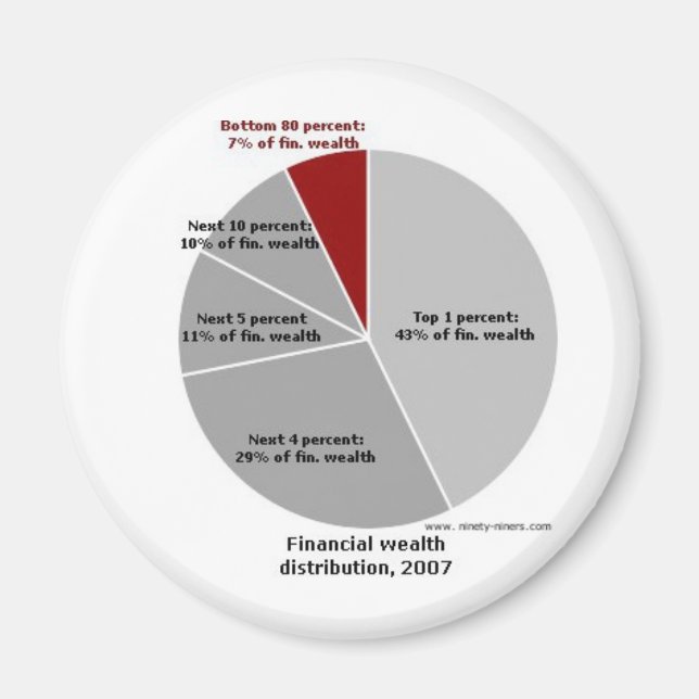 Íman Onde está o dinheiro! (Frente)