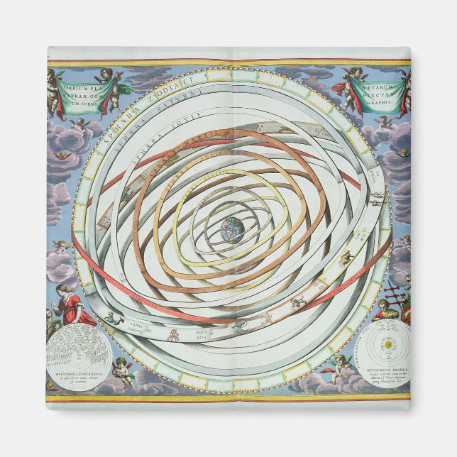 Íman órbitas planetárias (Frente)