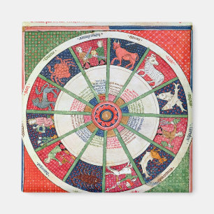 Íman Os doze sinais do zodíaco e do Sun