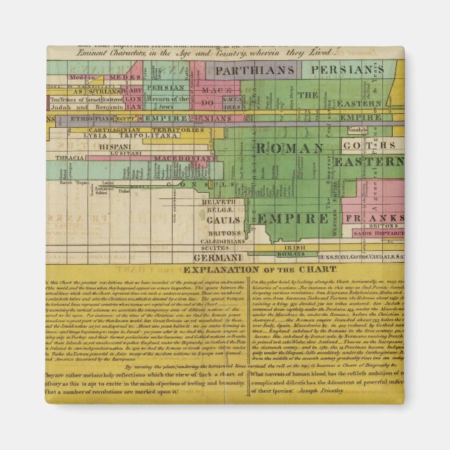 Íman Os Impérios Principais do Mundo (Frente)