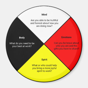 Íman Palavras sobre rodas medicinais