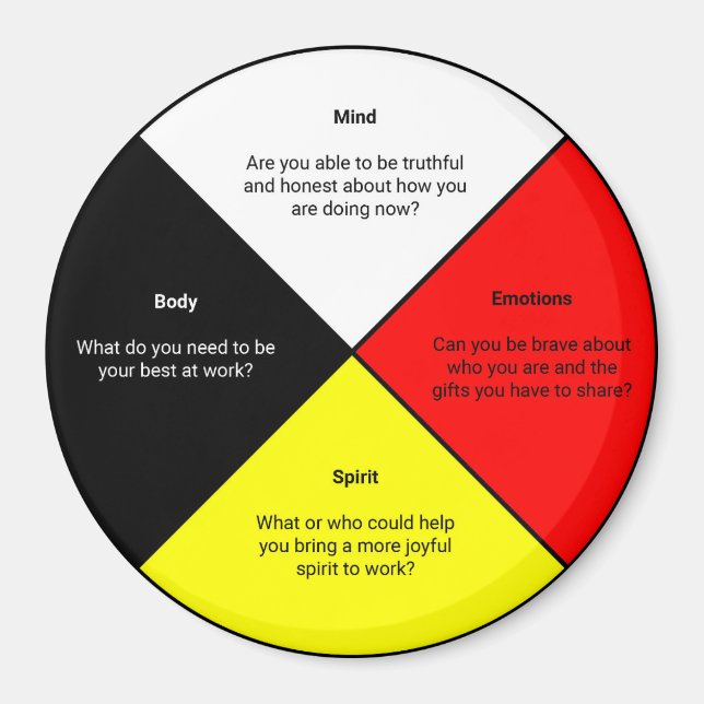 Íman Palavras sobre rodas medicinais (Frente)