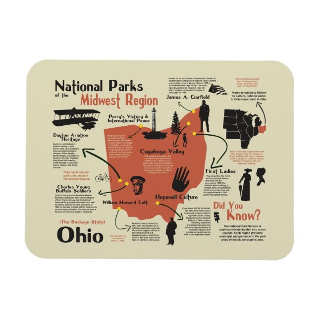 Íman Parques Nacionais de Ohio (Horizontal)