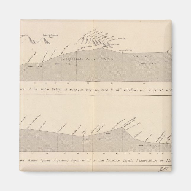 Íman Passagens de mergulhadores, Andes (Frente)