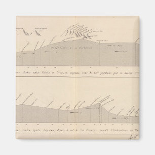 Íman Passagens do Coupe de mergulhadores, Andes