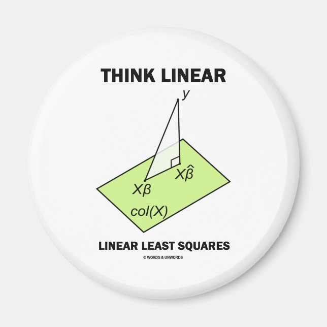 Íman Pensar Linear Linear Menos Quadrados (Estatísticas (Frente)