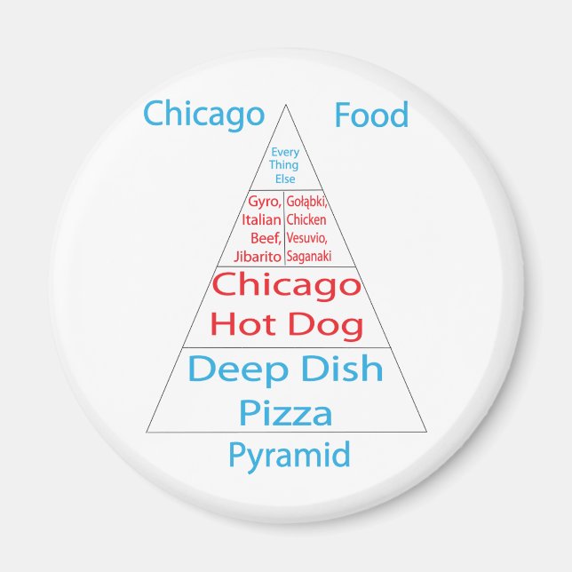 Íman Pirâmide da Comida de Chicago (Frente)