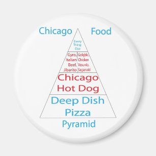 Íman Pirâmide de comida de Chicago