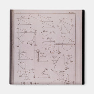 Íman Placa mim, ilustrando a lei II do volume mim