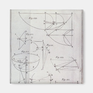 Íman Placa XIX, ilustrando a proposição LXV