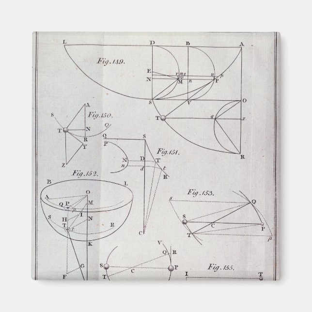Íman Placa XIX, Ilustrando a Proposta LXV (Frente)