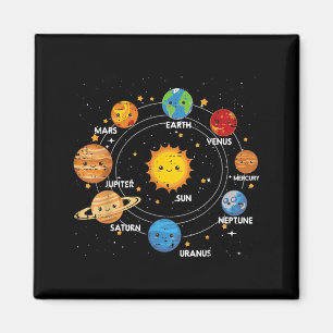 Íman Planetas ao Redor do Sol Sistema Solar Espaço Galá